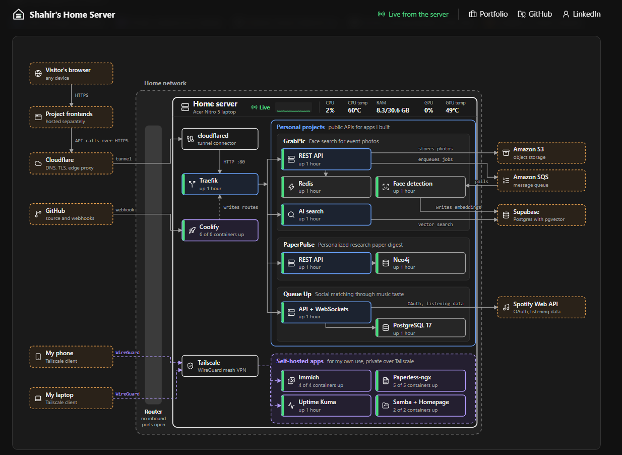 Home Server interface